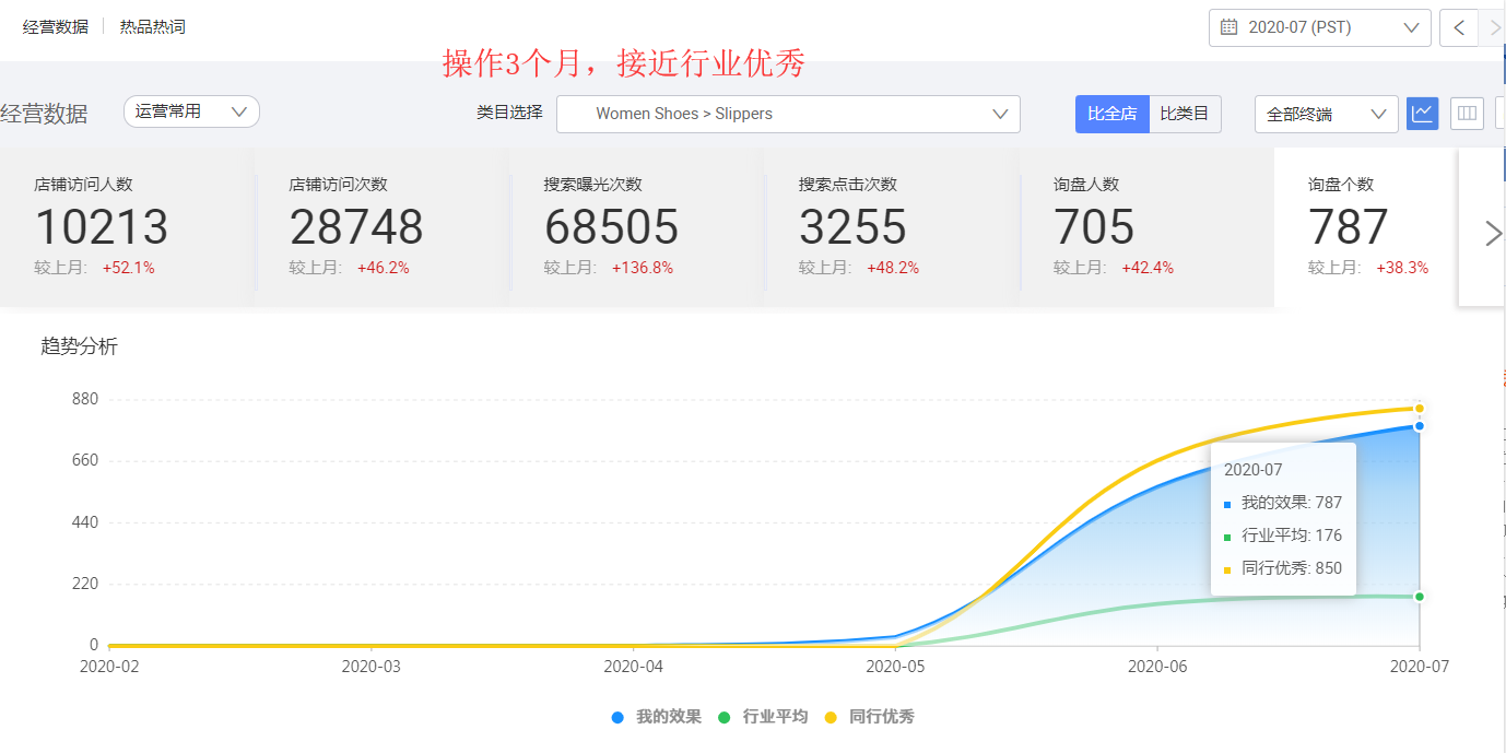 阿里国际站代运营