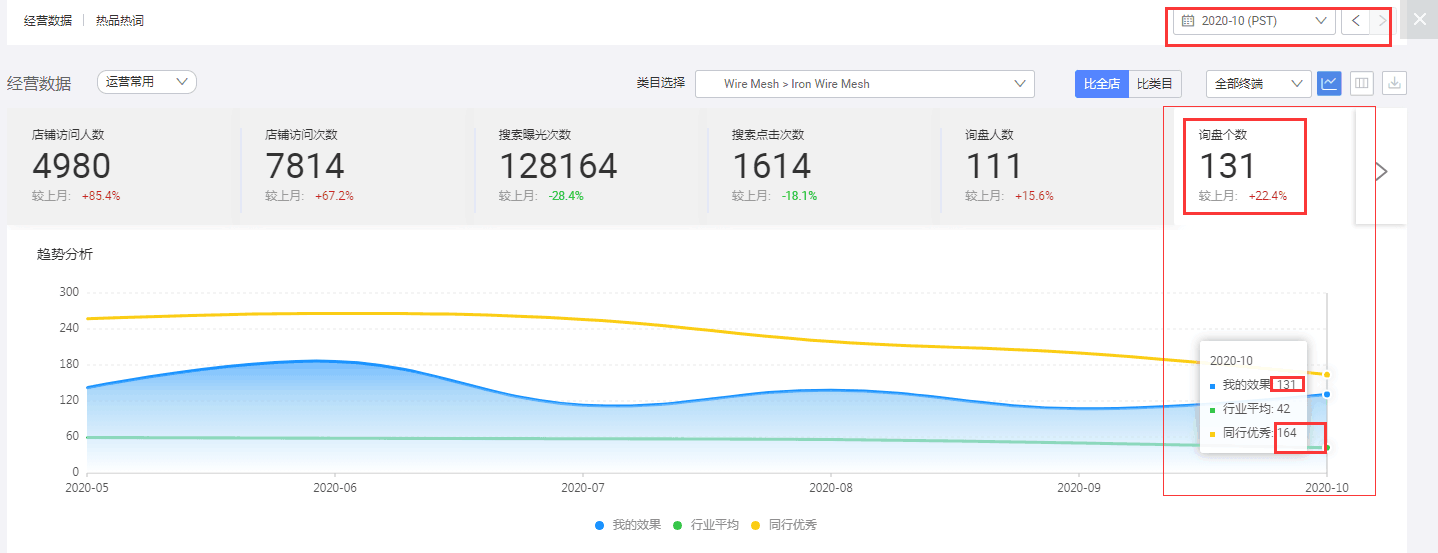 阿里巴巴国际站代运营