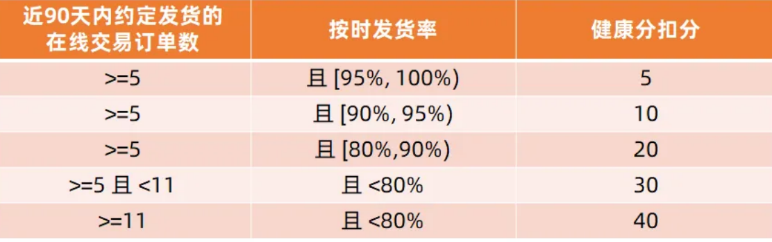 阿里巴巴国际站代运营